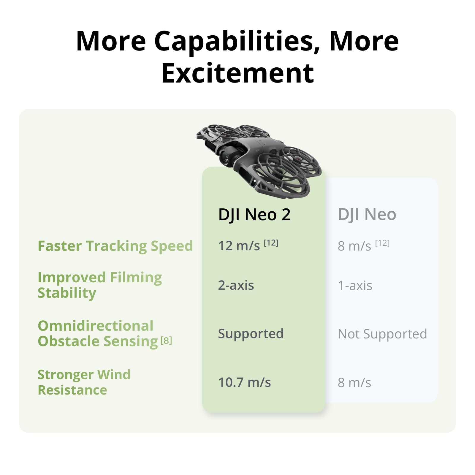 DJI Neo 2 Motion Fly More Comb - Drone Surveying incelemesi ve fiyatı